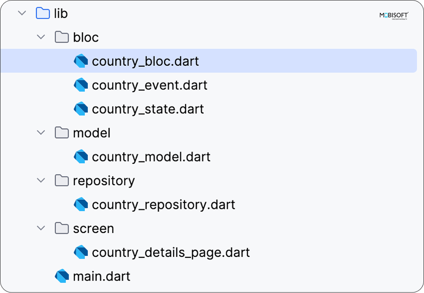 Best Practices: Folder Structure for BLoC in Flutter Recommended folder structure for Flutter BLoC apps