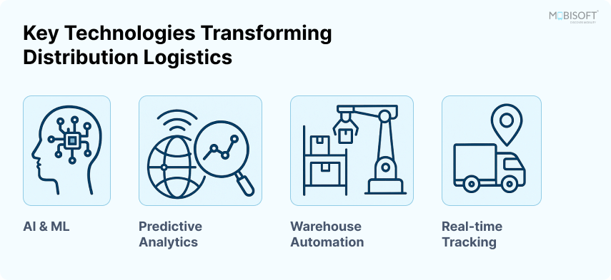 Top Technologies Driving the Future of Distribution Logistics Key technologies shaping the future of distribution logistics