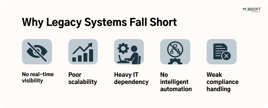 Challenges with Legacy Systems Limitations of legacy systems in modern logistics operations