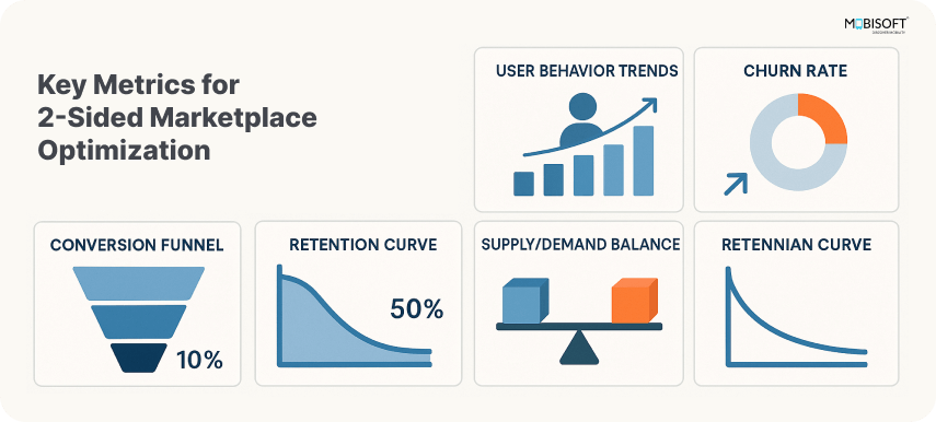 Key Metrics for 2-Sided Marketplace Optimization Performance metrics dashboard for marketplace growth
