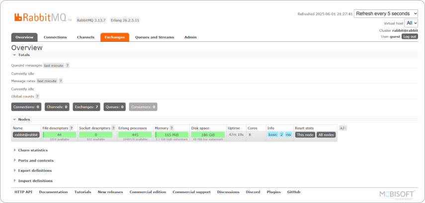 RabbitMQ management portal home dashboard view.
