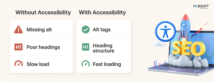 SEO Accessibility and Website Accessibility: A Winning Relationship Relationship between SEO accessibility and website accessibility features