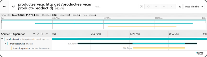 Distributed Tracing Output in Jaeger Distributed trace result in Jaeger for Spring Boot
