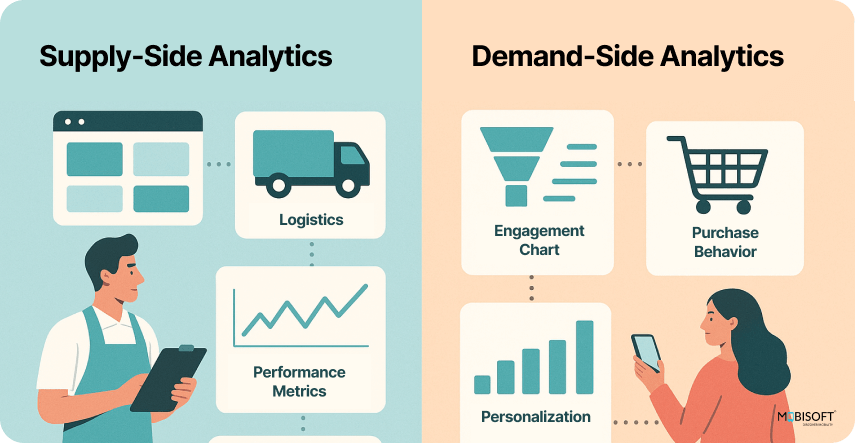 Marketplace Analytics: Supply vs Demand Infographic comparing supply-side and demand-side analytics