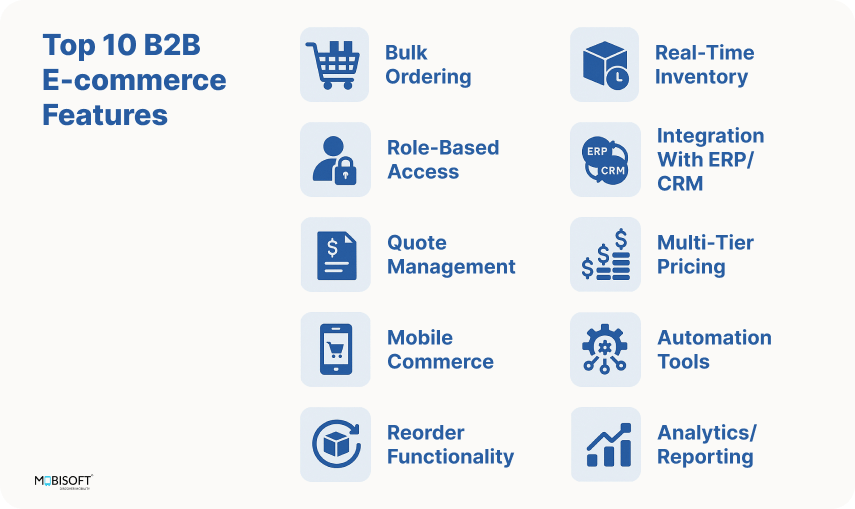 Top 10 B2B E-commerce Features for Success Top 10 B2B ecommerce features every business needs