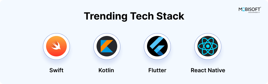 Trending Tech Stack for Mobile App Development in 2025 Trending tech stacks in mobile app development 2025