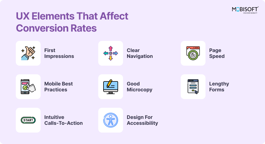 UX Elements That Affect Conversion Rates Key UX design elements influencing website and app conversion rates