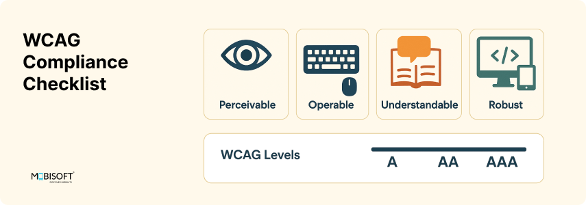 WCAG Compliance Checklist for Accessible Websites WCAG compliance checklist for website accessibility best practices