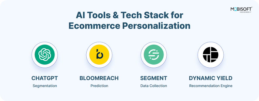 AI tools and tech stack for ecommerce personalization
