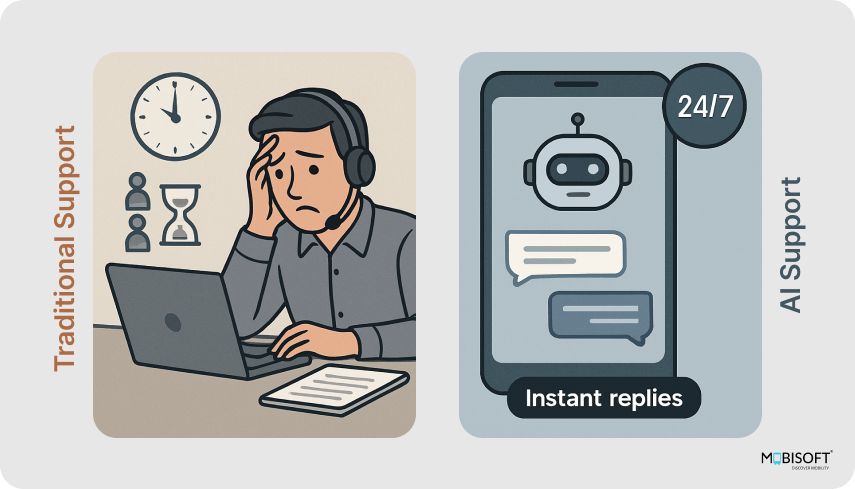 Comparison between AI-powered customer support and traditional methods
