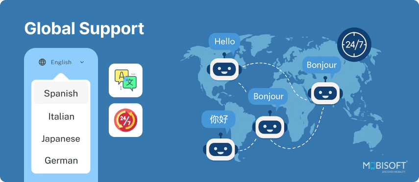 Scaling E-Commerce Customer Service Globally with AI AI chatbot providing global e-commerce customer support