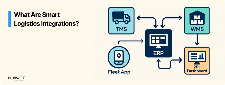 Smart Logistics Integrations for Supply Chain Success Smart logistics integrations for supply chain and third-party logistics
