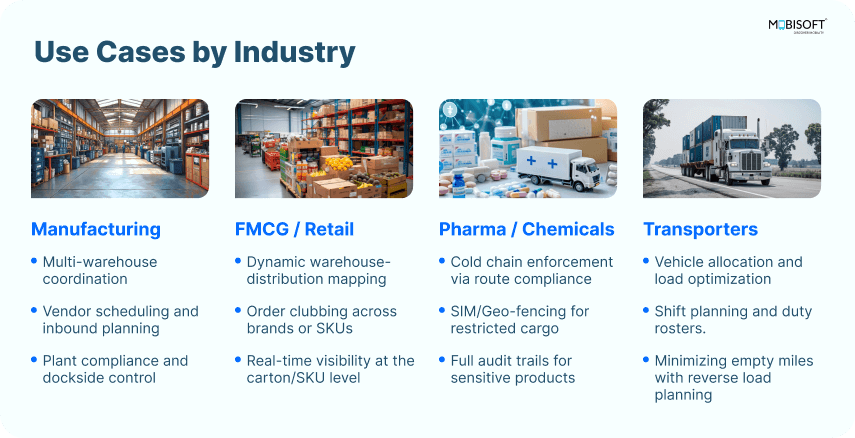 Transportation Management System Use Cases by Industry TMS solutions for manufacturing, retail, pharma, and logistics