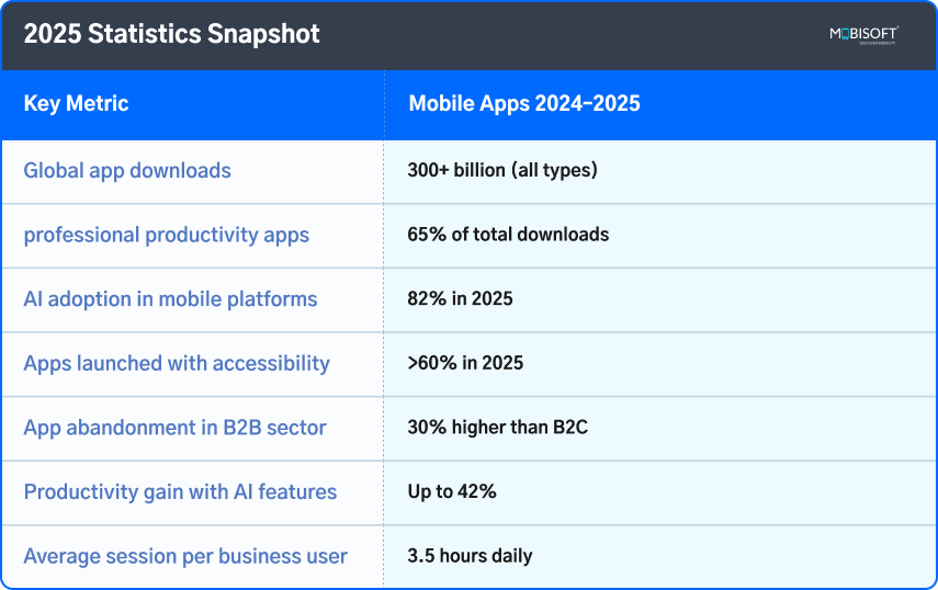 Key 2025 statistics on mobile app design and user experience trends