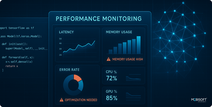 Monitor AI-Generated Code for Stability and Performance Performance Monitoring of AI-Generated Code