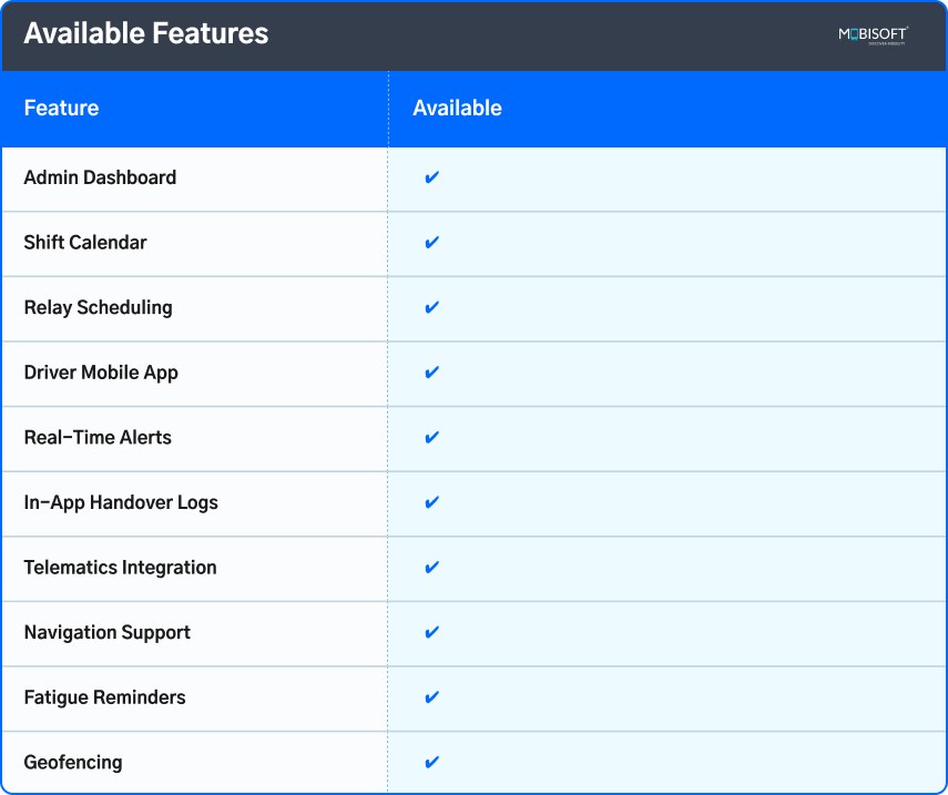 Key Features of Mining Logistics Software Available features in mining logistics and driver relay software