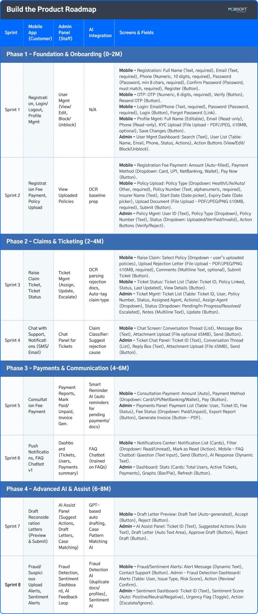 Build the Product Roadmap with AI Build the product roadmap with AI for startups