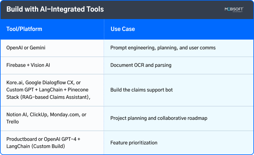 Build with AI-Integrated Tools for Product Roadmap Build product roadmap using AI-integrated tools