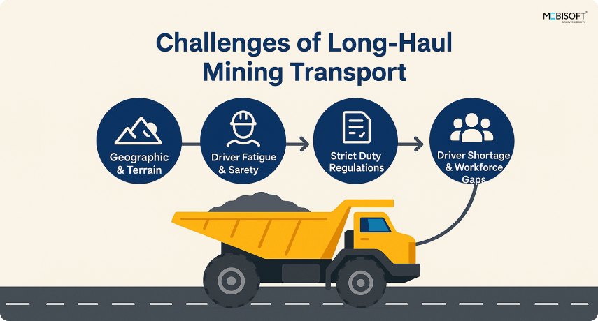 Challenges in Long-Haul Mining Transport Challenges of long-haul mining transport and logistics inefficiencies