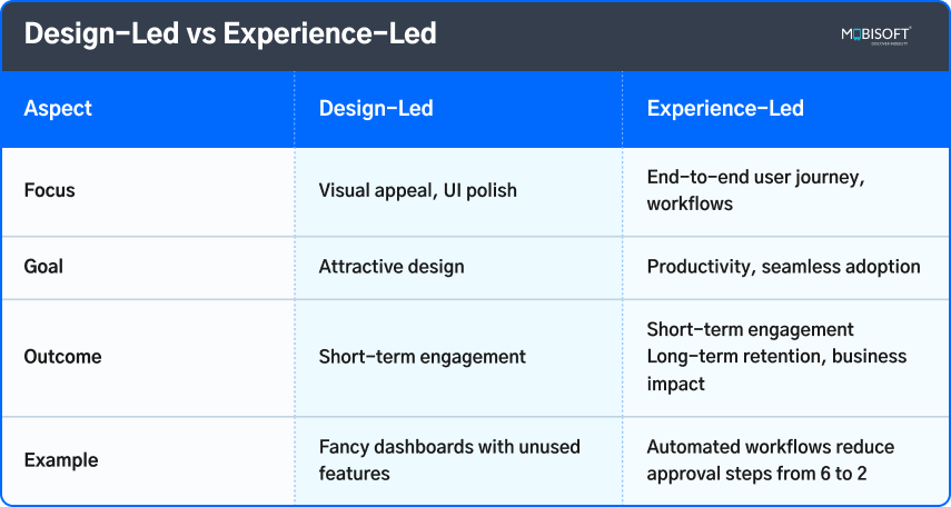 Principles of design-led vs experience-led mobile UX design