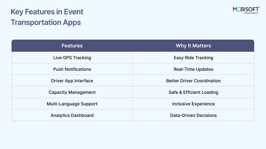 Key features of e-commerce transport apps for better logistics performance