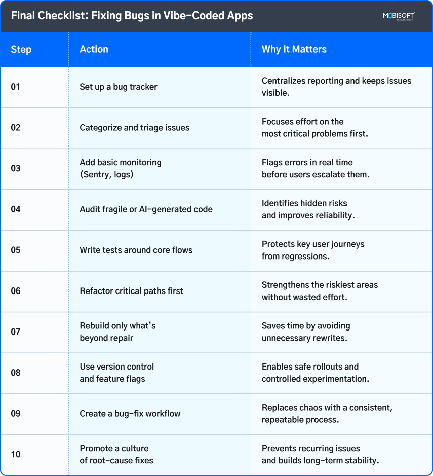 Step-by-Step Checklist for Debugging AI-Generated Code Final Checklist for Fixing Bugs in Vibe-Coded Apps
