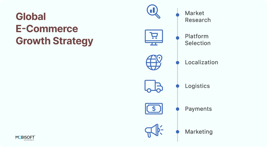 Small Business Global E-commerce Growth Strategy Global e-commerce growth strategies for small business success