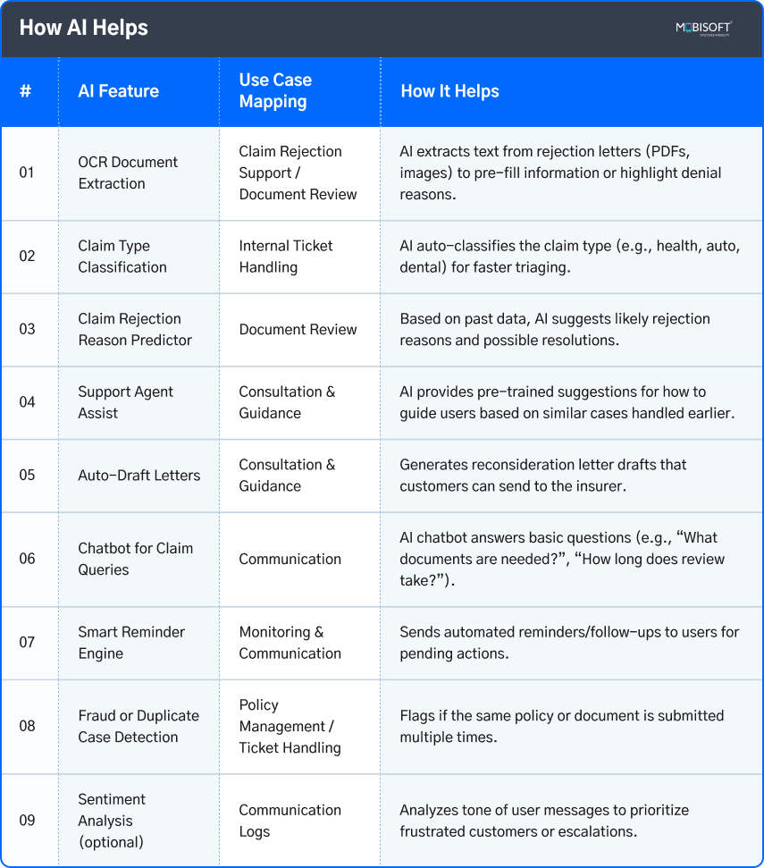 How AI Helps in Building Product Roadmaps How AI helps in product roadmap planning and execution