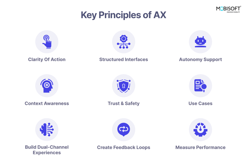 Core principles behind designing AI-powered agentic user experiences
