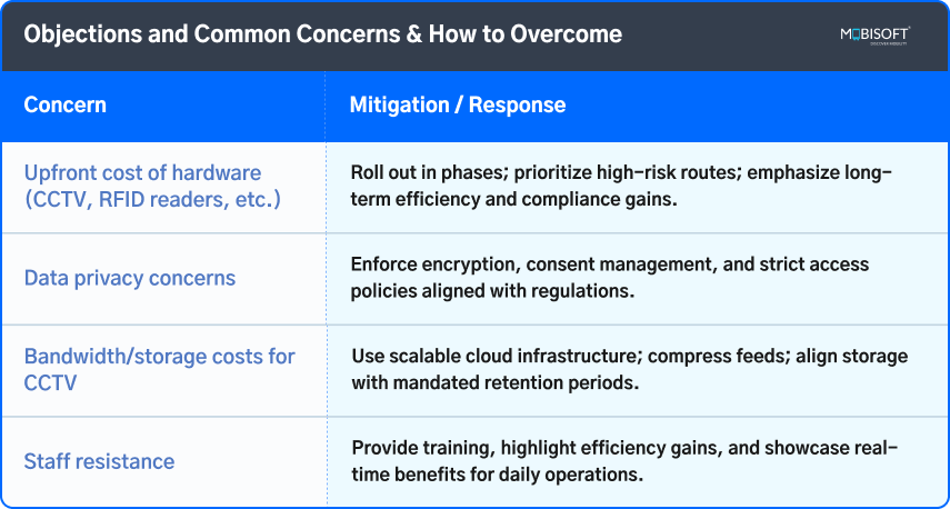 Objections and Common Concerns & How to Overcome Overcoming common concerns with school bus tracking systems