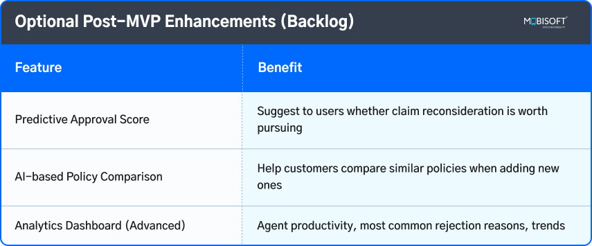 Optional Post-MVP Enhancements in AI-Driven Product Roadmap Optional post-MVP enhancements in AI-driven product roadmap backlog