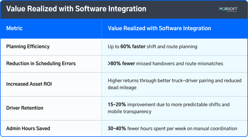 Mining Logistics Software Integration Value Value unlocked through software-integrated mining fleet management
