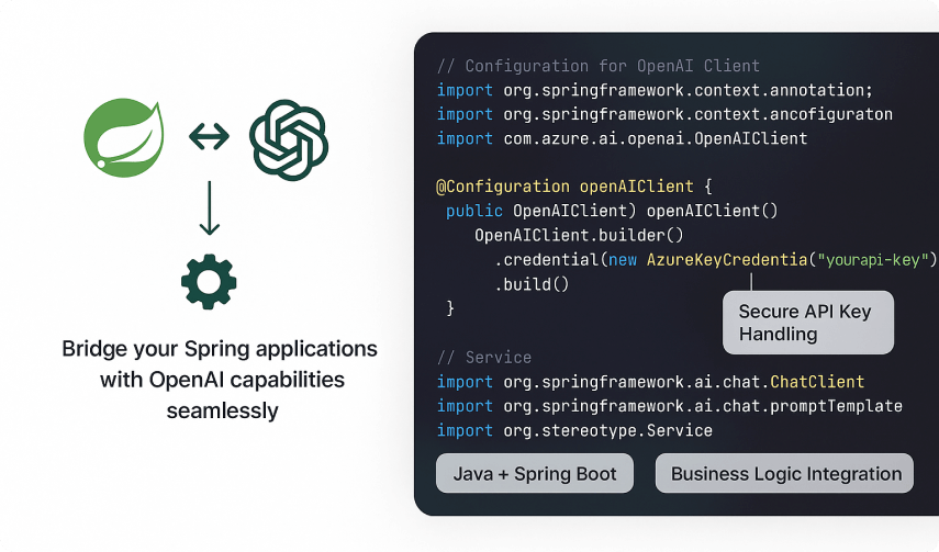 Spring AI OpenAI Code Integration Spring AI OpenAI integration in Spring Boot code example