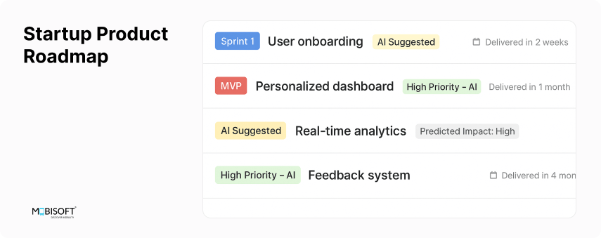Startup Product Roadmap with AI-Driven Best Practices Startup product roadmap example with AI-driven best practices