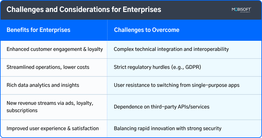 Challenges of Superapps Adoption in Enterprise Operations Challenges of adopting superapps in enterprise operations