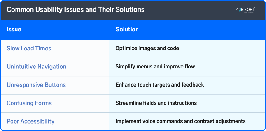Common Usability Issues and Their Solutions Common usability issues in websites and their solutions explained