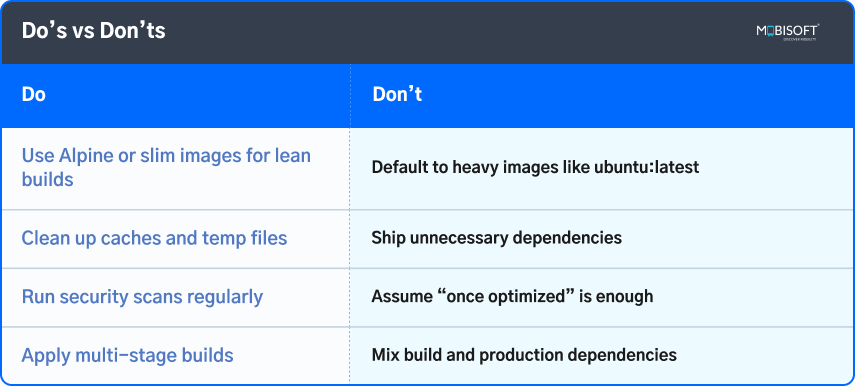 Do’s vs Don’ts for Docker Optimization Docker image best practices do's and don’ts