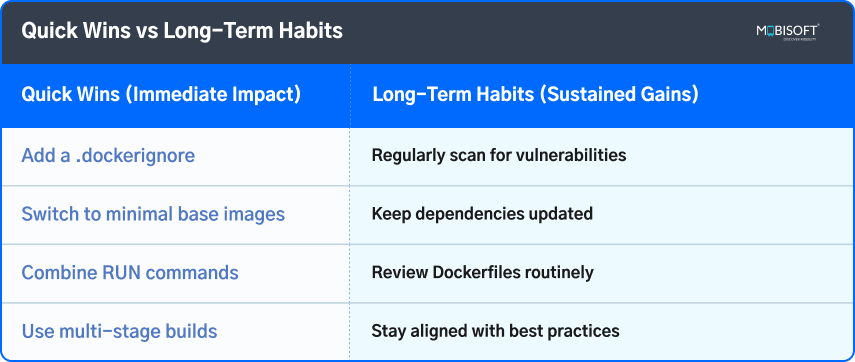Docker Optimization Quick Wins and Habits Quick wins and long-term habits for Docker optimization