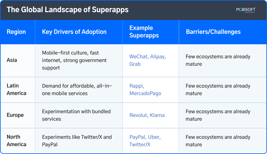 The Global Landscape of Superapps for Businesses Global landscape of superapps adoption across enterprises
