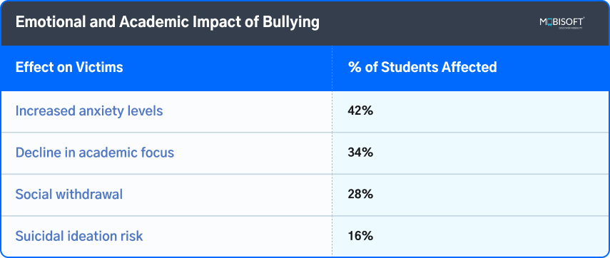 Bullying’s effect on academic and emotional health of students Impact of bullying on students' emotional and academic well-being