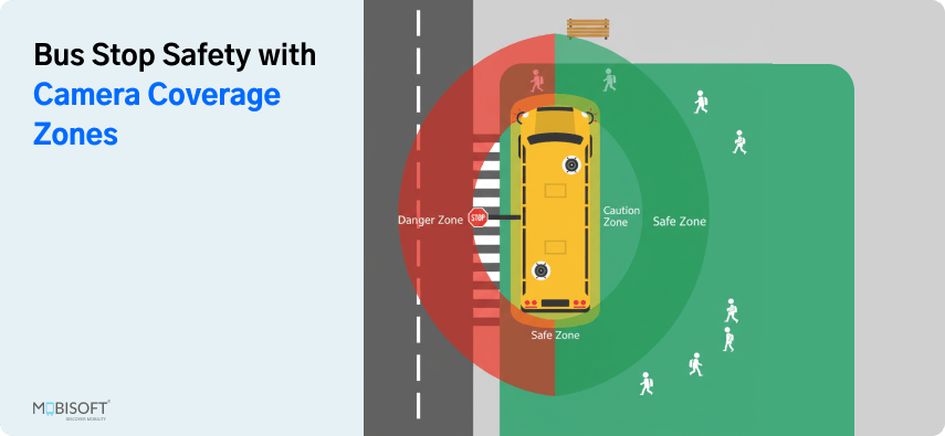 Enhancing School Bus Stop Safety with Camera Coverage Zones School bus stop safety with exterior cameras and coverage zones