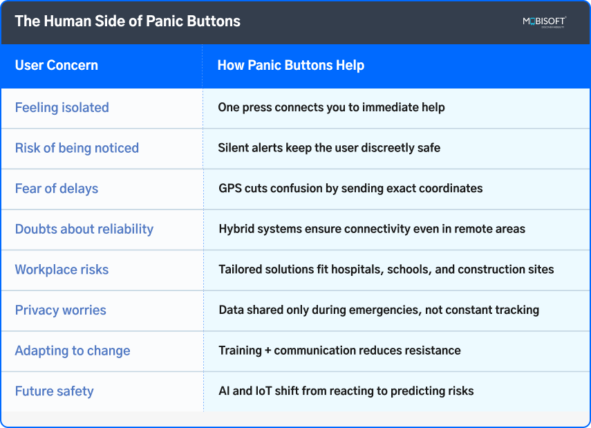The Human Side of Panic Button Technology Human-centric approach to GPS panic button technology