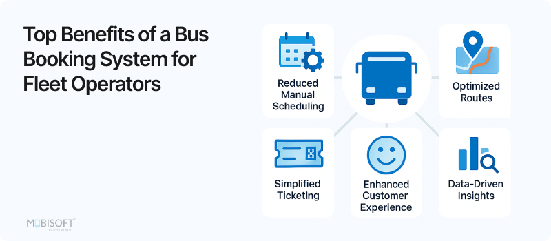  benefits-of-bus-booking-system-for-fleet-operators