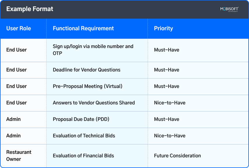 Example RFP Format for Software Projects Example RFP format for software development vendors