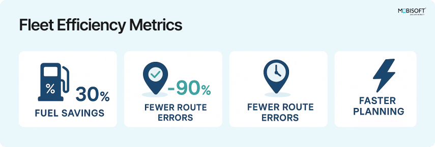 Fleet efficiency metrics showing benefits of route optimization for fleets