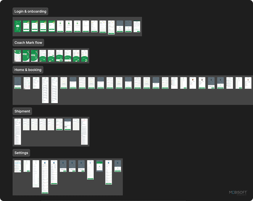 Step 7: Maintain Consistency Maintain consistency across design project workflow