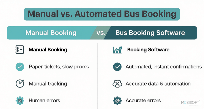 Manual vs automated bus ticket booking system comparison