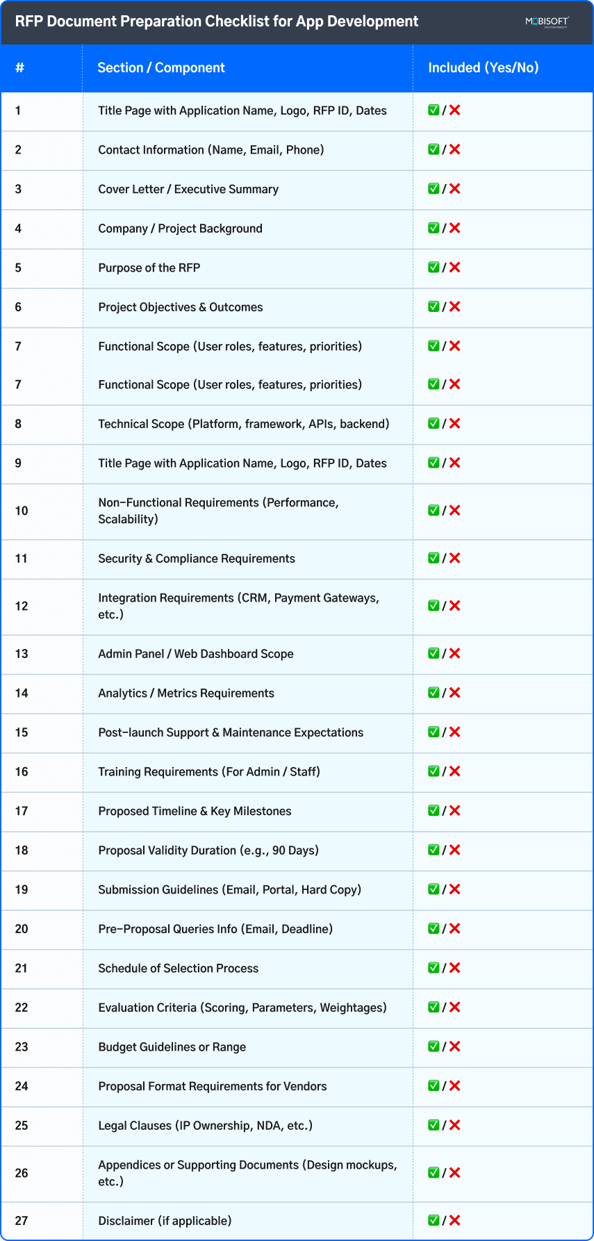 RFP Document Preparation Checklist for App Development RFP document preparation checklist for app development projects
