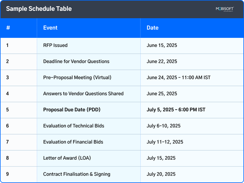 RFP Schedule Example for Proposal Submission Sample RFP schedule table for proposal submissions