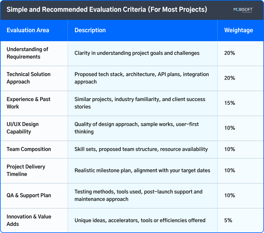 Recommended Evaluation Criteria for Software RFPs Recommended evaluation criteria for software RFP process